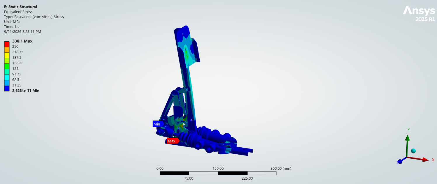 Ansys results for the brake pedal