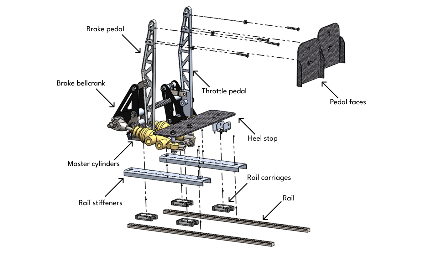 Pedalbox exploded view